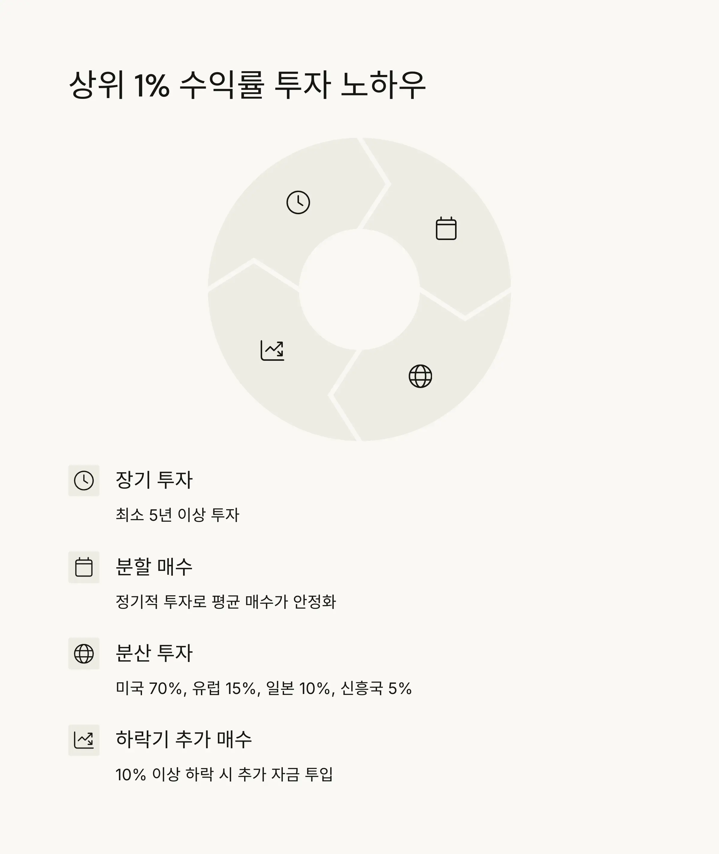 📈 상위 1% 수익률을 위한 투자 노하우