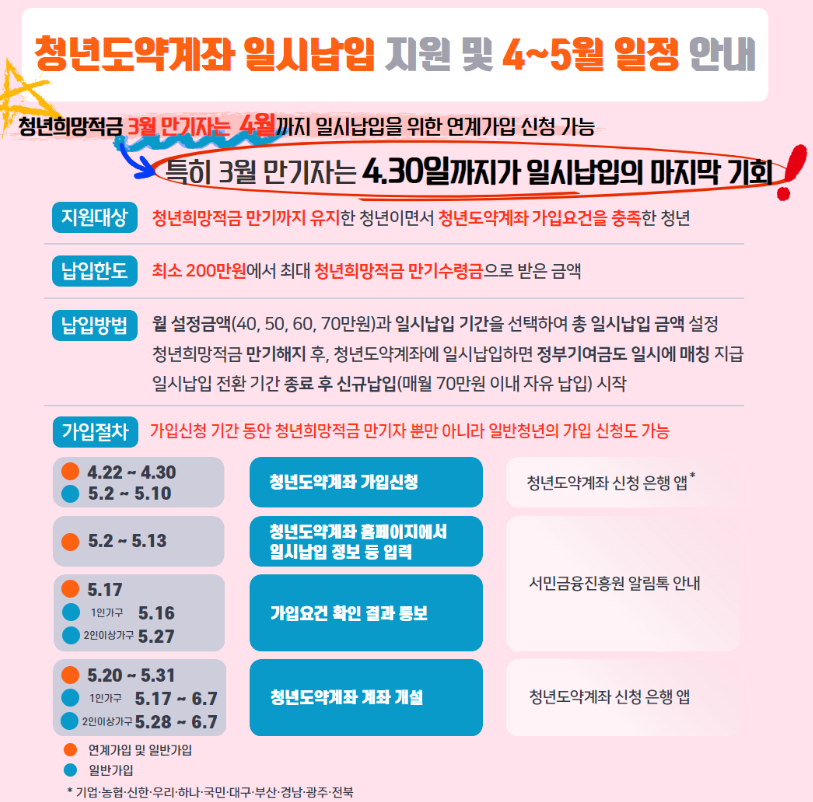 청년도약계좌 신청