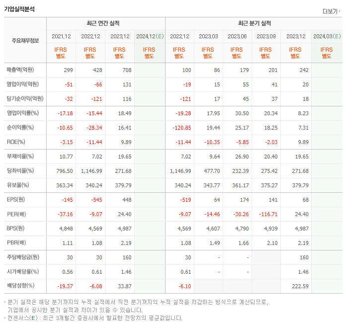 KT서브마린_실적