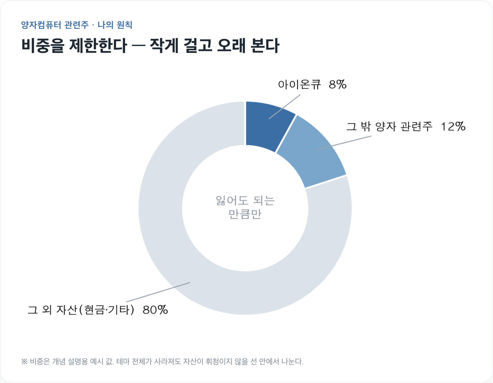 포트폴리오 비중