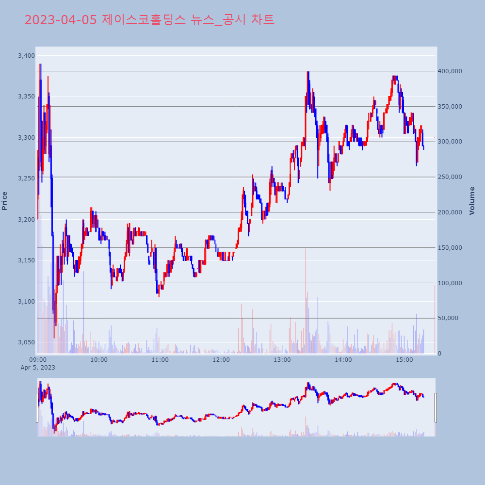 제이스코홀딩스_뉴스공시차트