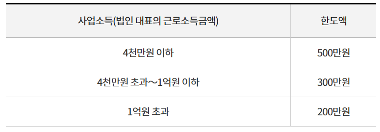노란우산공제소득공제