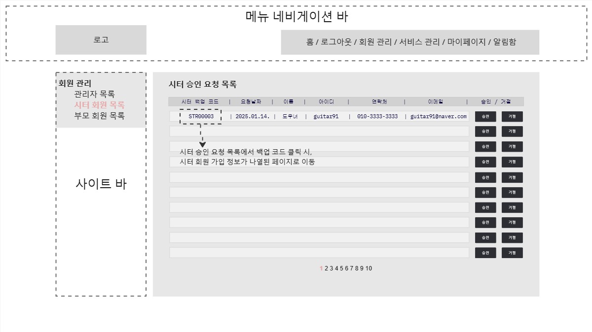 시터 승인 요청 목록(adminSitRegList.jsp)