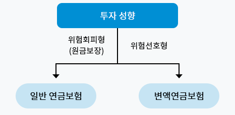 연금보험 종류