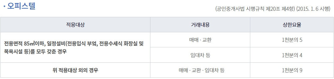 오피스텔 부동산 중개수수료
