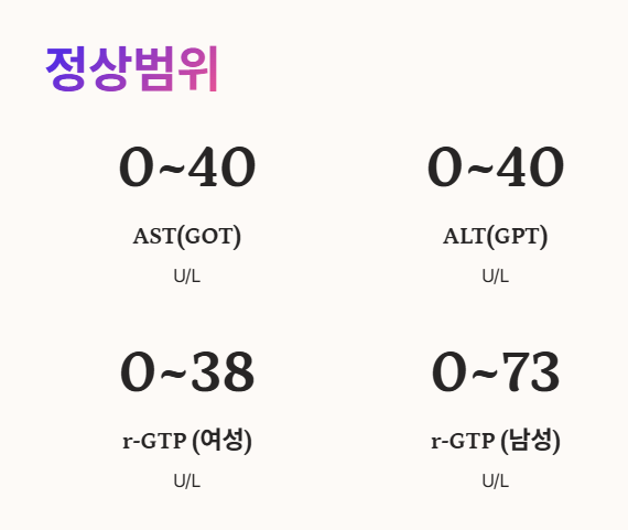 간수치 정상범위는?