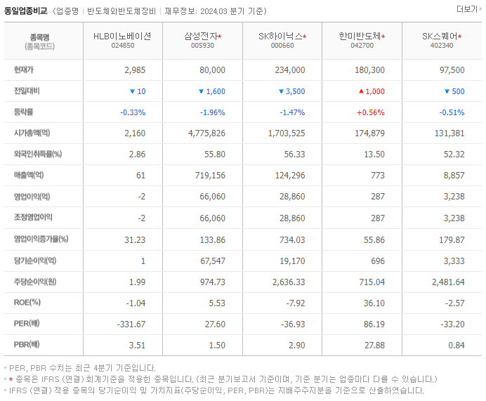 HLB이노베이션_동종업비교자료