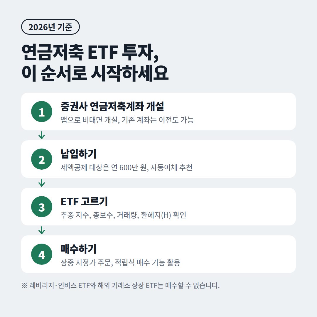 연금저축펀드 ETF 투자 시작하는 방법 4단계