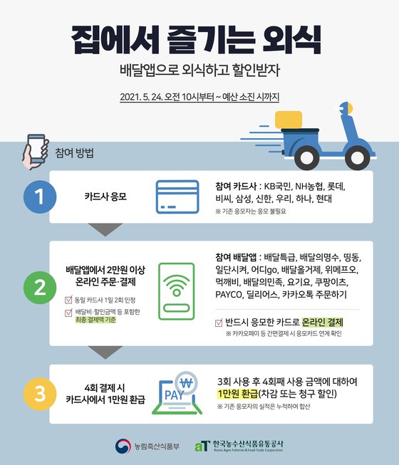 정부-외식쿠폰-1만원-할인-배달앱-신청방법-카드