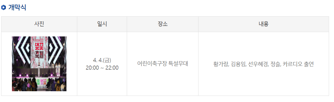 2025 정읍 벚꽃축제 총정리