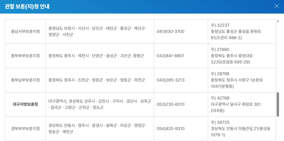 장기복무제대군인수업료지원