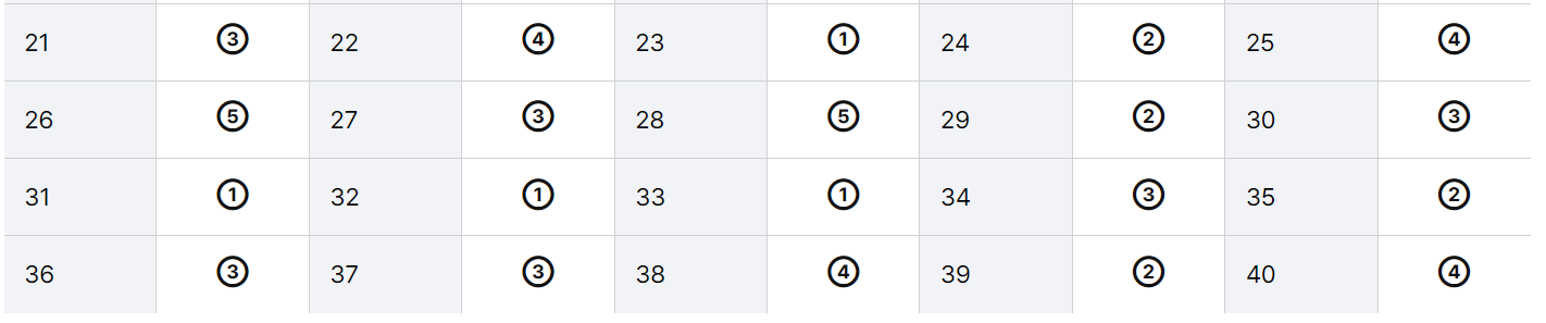 공인중개사 35회 가답안 2차 정리 도표