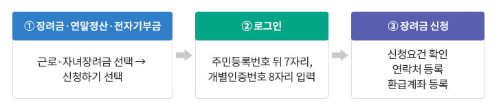 근로장려금-신청방법