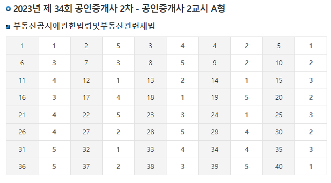 34회 공인중개사 시험 가답안