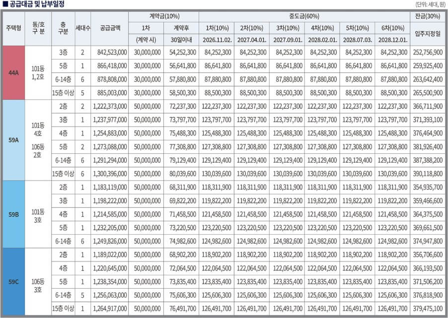 더샵 프리엘라 분양가