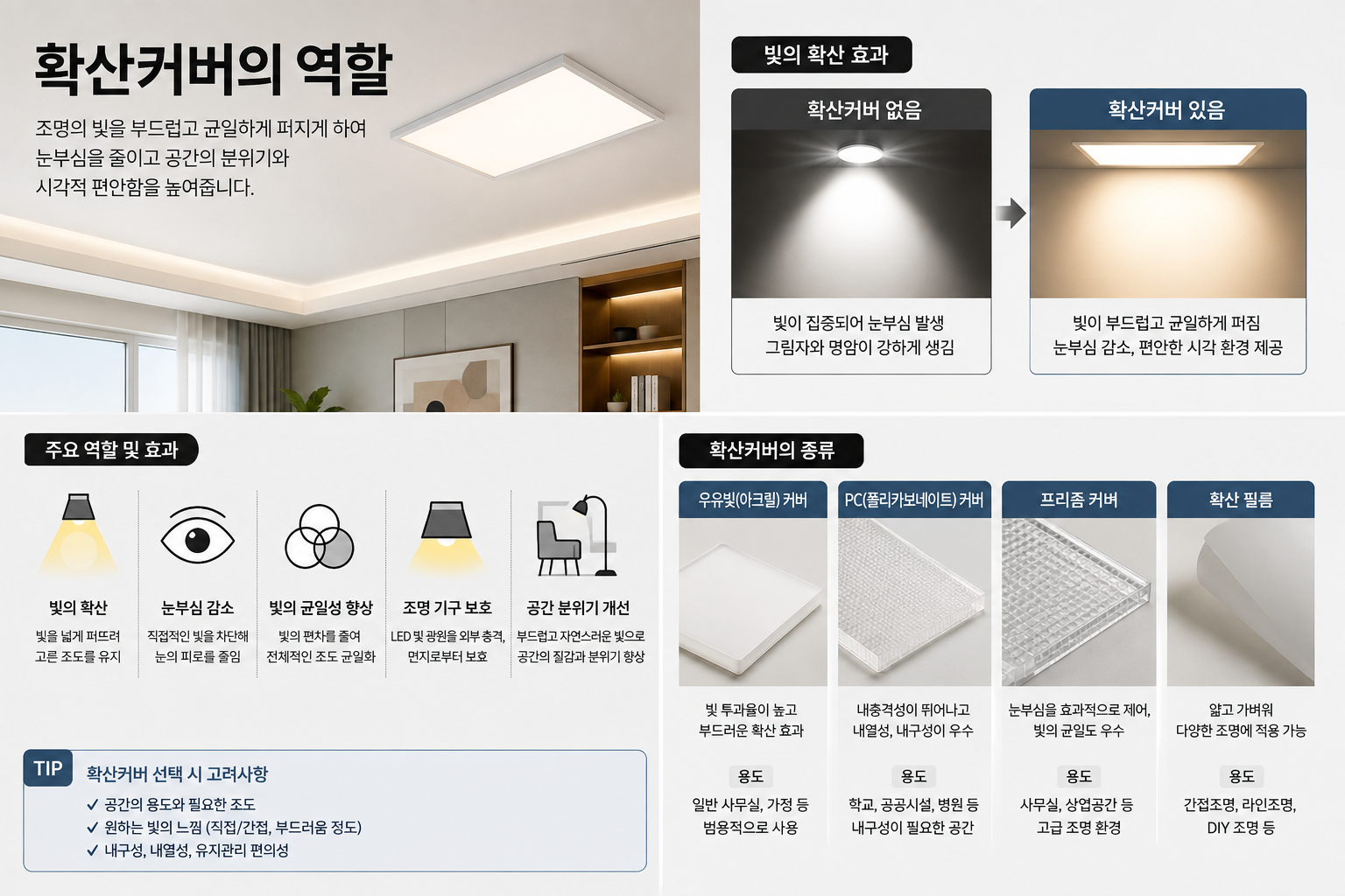 확산커버의 역할