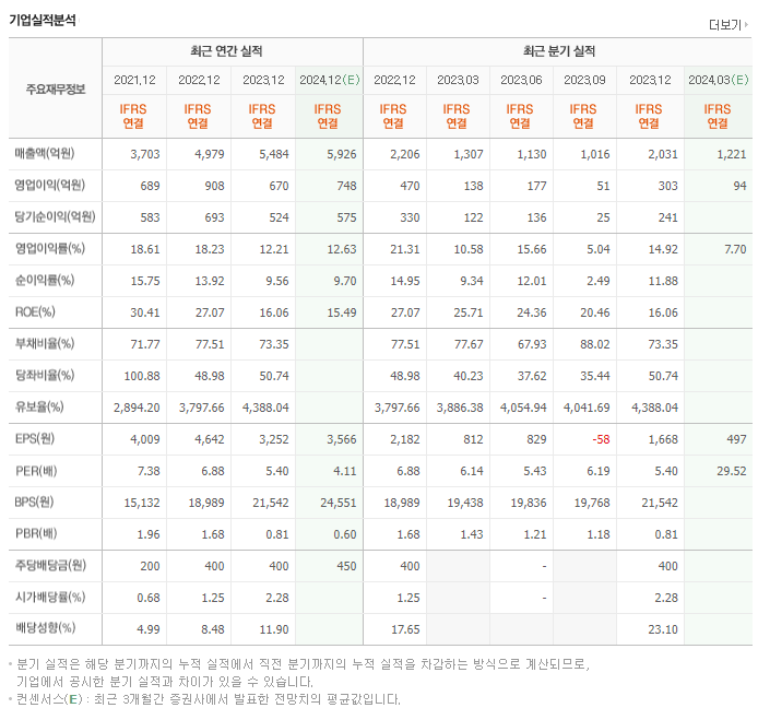 더네이쳐홀딩스_실적