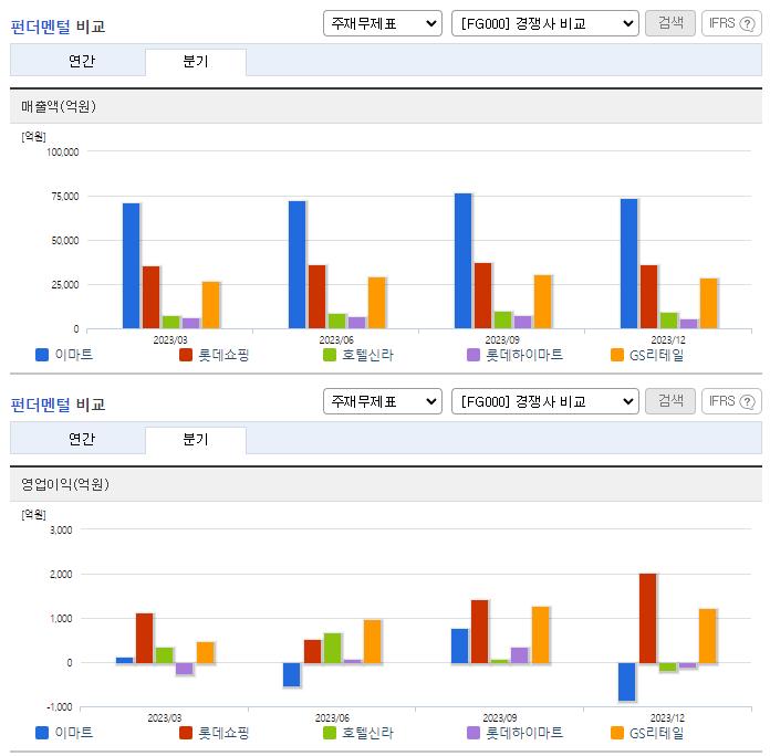 이마트_업종분석