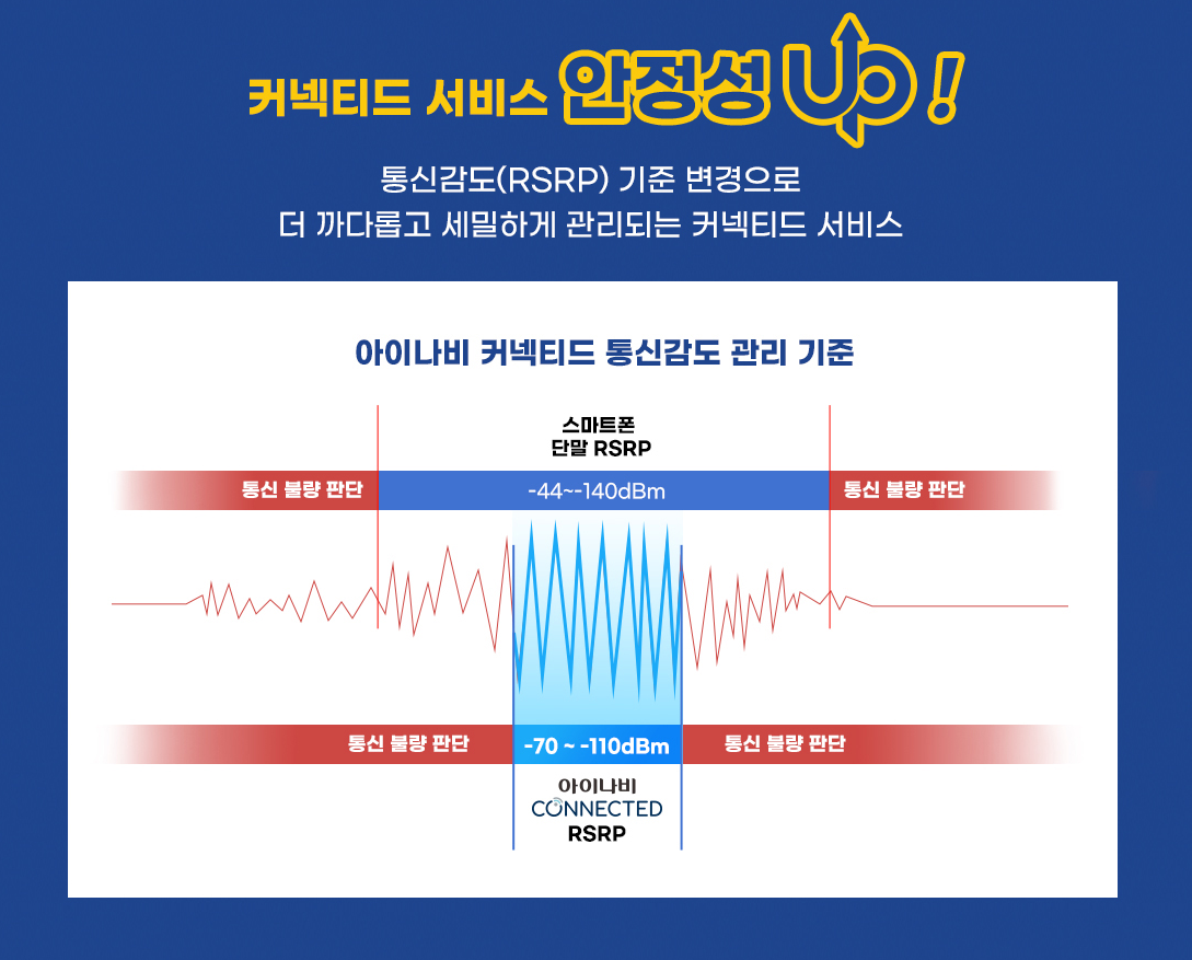 커넥티드 서비스 안성성도 높다