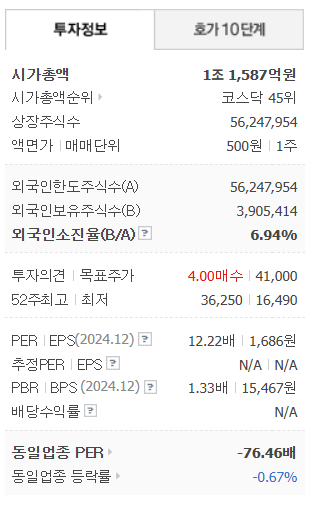 투자정보