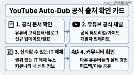 YouTube Auto-Dub 공식 출처와 확인 범위를 정리한 근거 카드