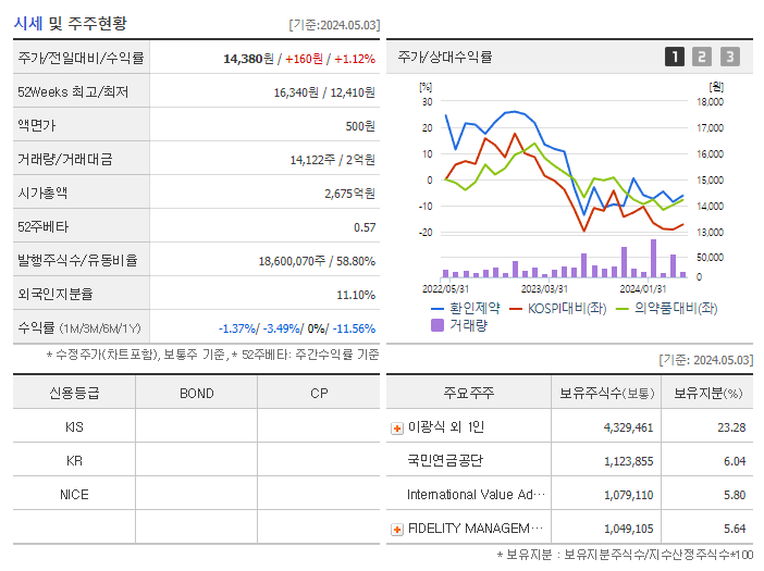 환인제약_기업개요