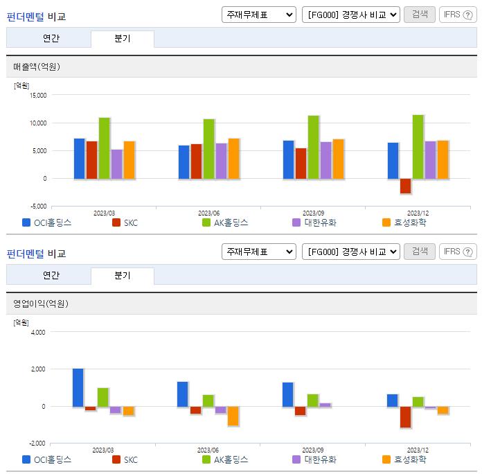 OCI_업종분석