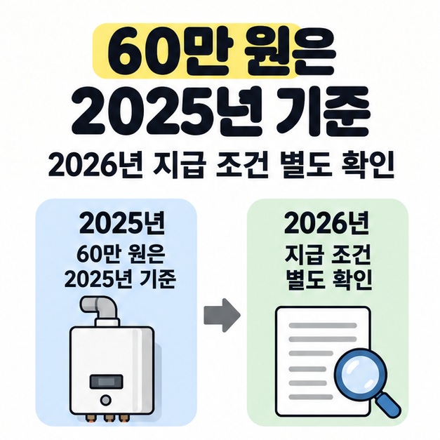 60만 원은 2025년 기준이라고 크게 표시하고 2025년 보일러 안내와 2026년 지급 조건 별도 확인 문서를 나란히 배치한 연도 비교 도식