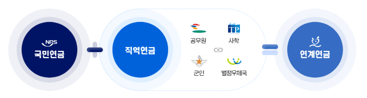 연계연금