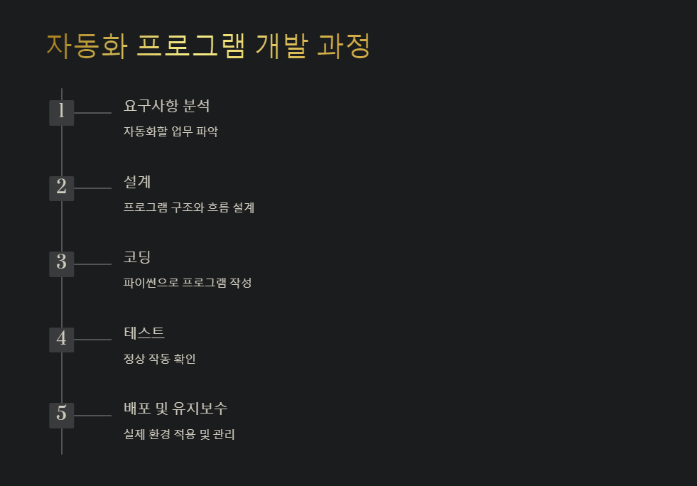 자동화
