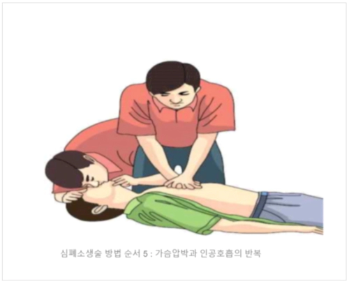 심폐소생술 방법 순서 성인 소아 영아 가슴압박 위치 횟수 깊이