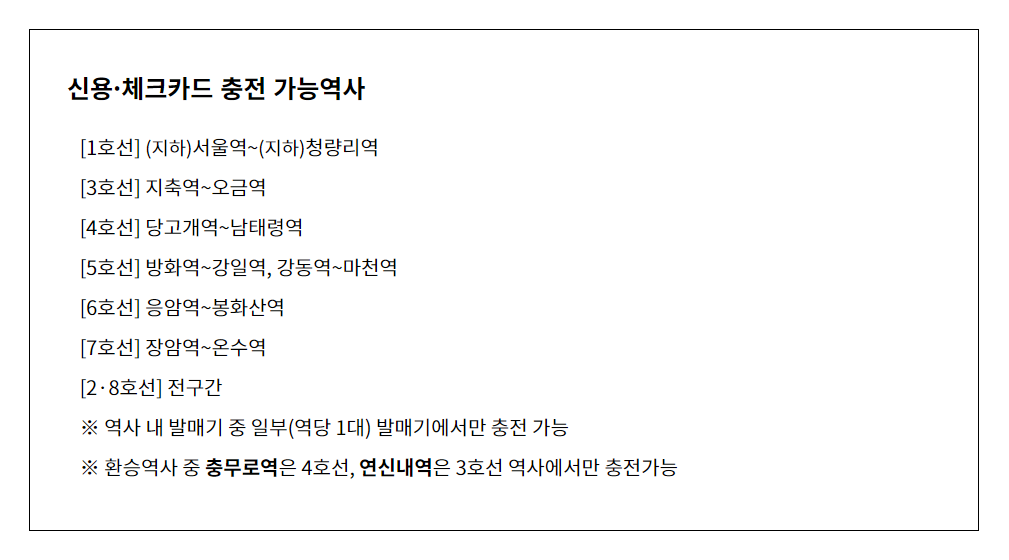 기후동행카드 모바일 충전방법과 100% 혜택