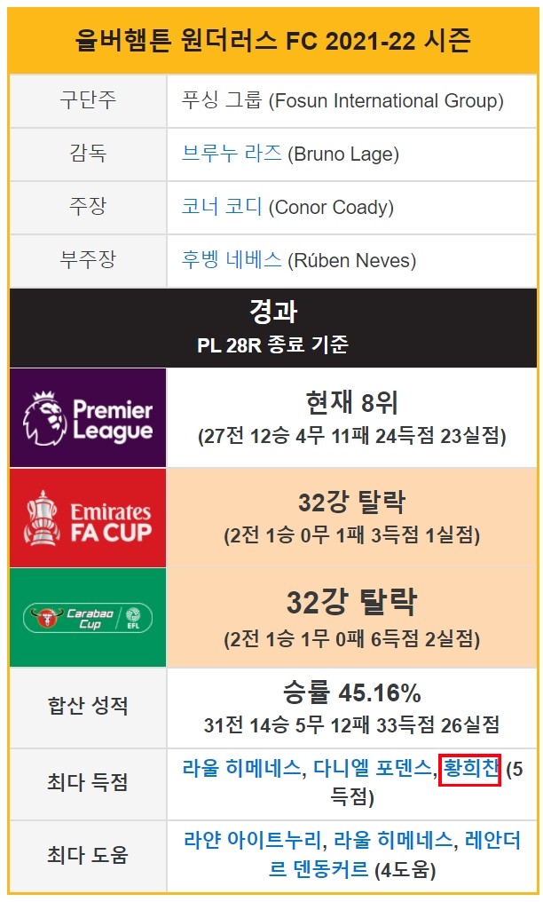 울버햄튼 경기일정