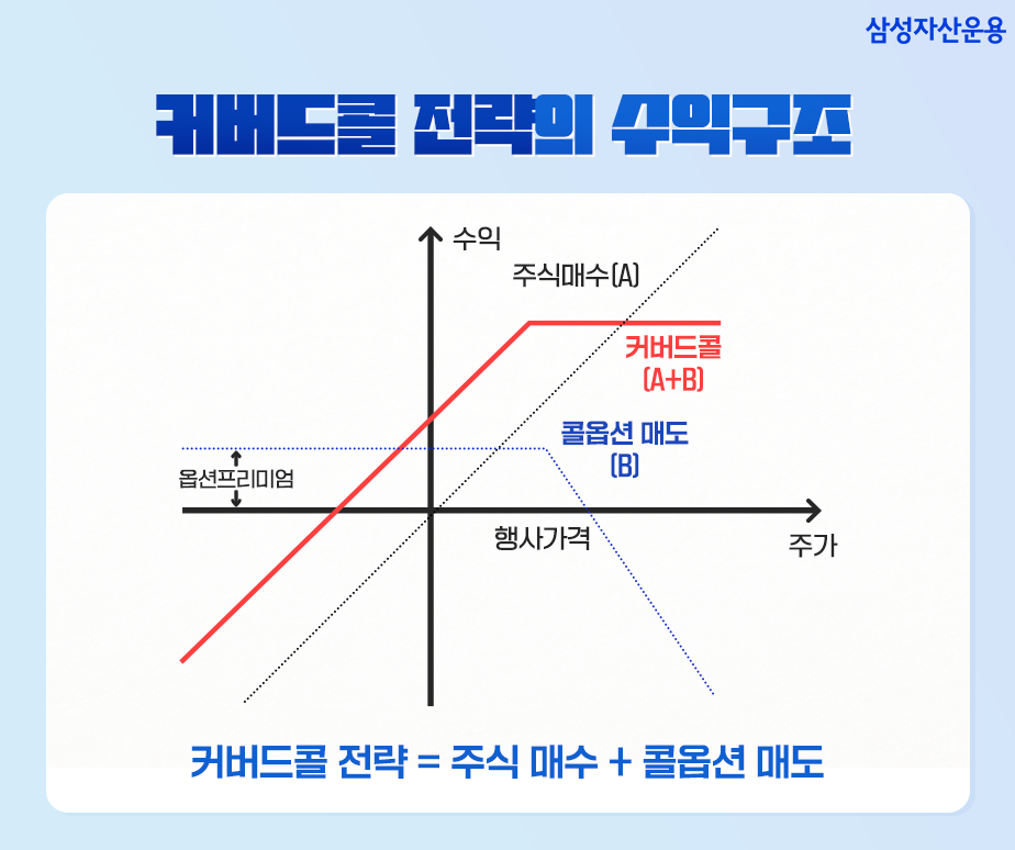 월배당 ETF 추천