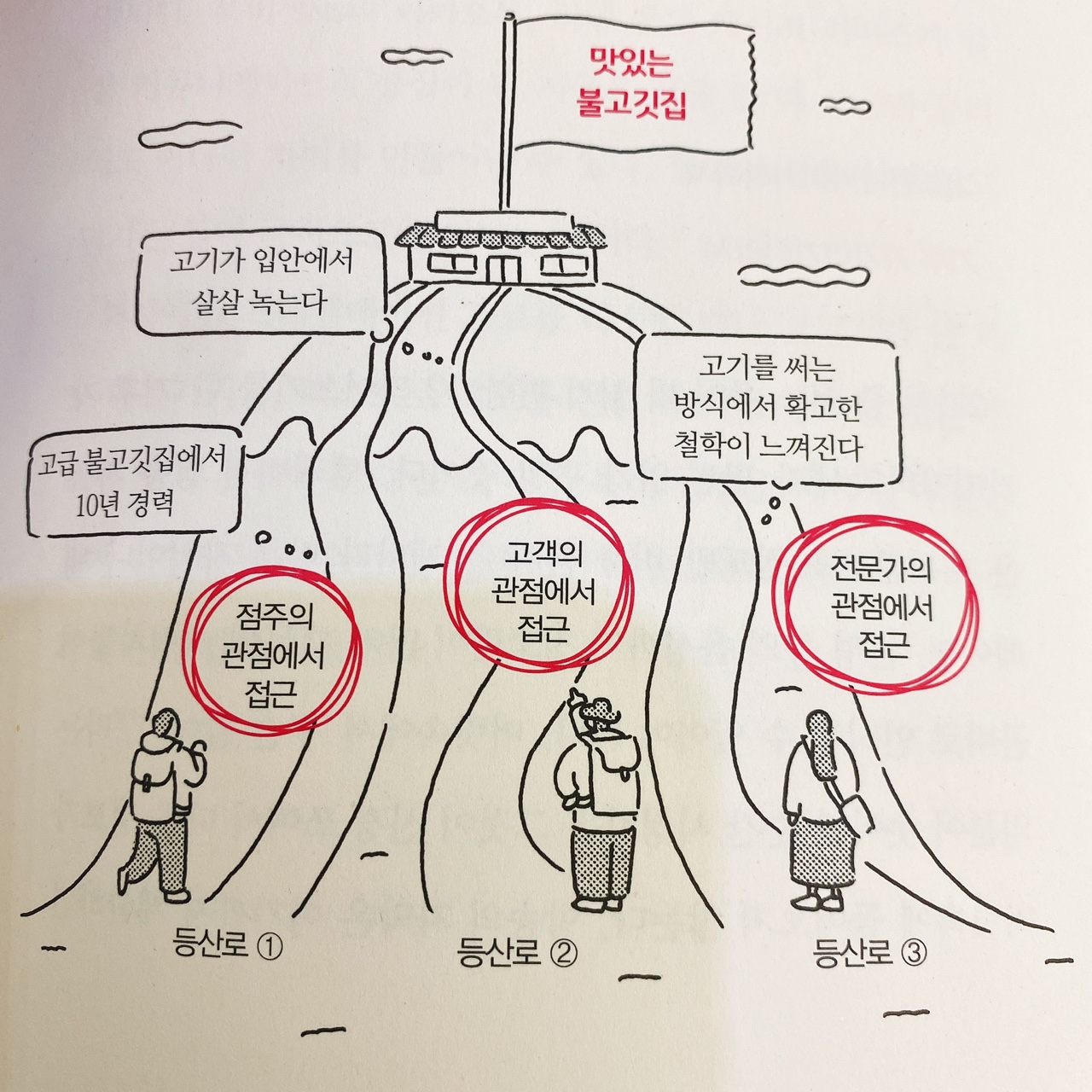 단 1줄로 사로잡는 전달의 법칙