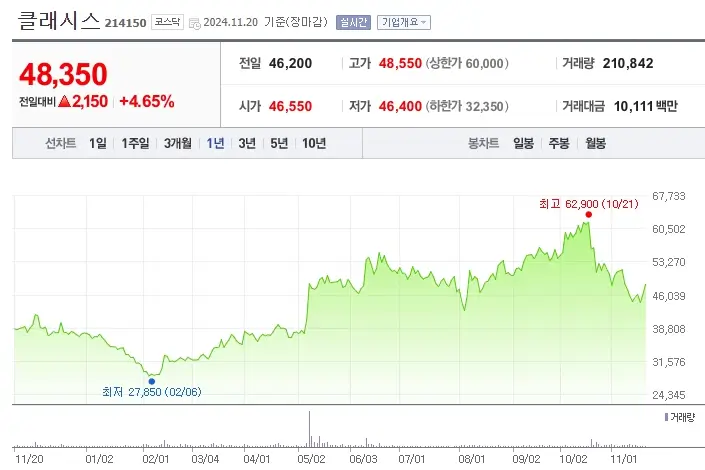 미용의료 관련주 수혜주