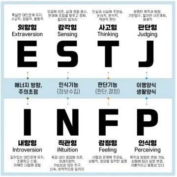 각각의 성향의 특징들