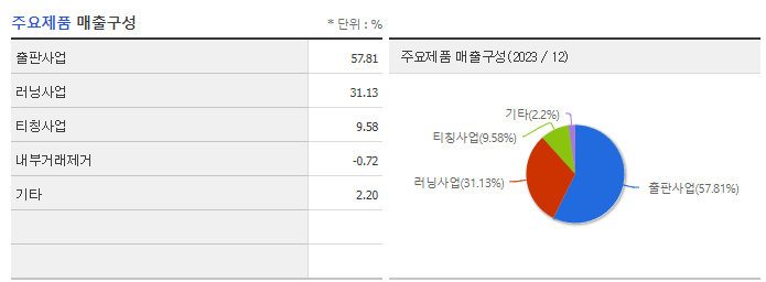 비상교육_주요제품
