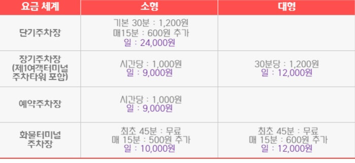 인천공항_주차요금표