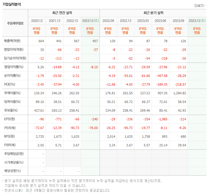 티로보틱스_실적자료