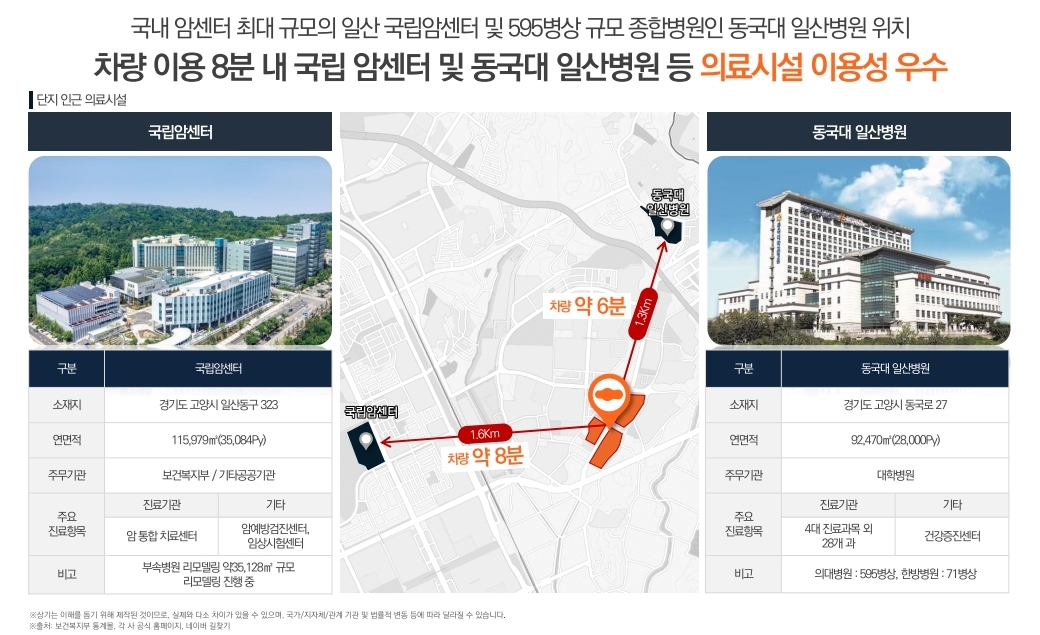 계약금 5% 이편한세상 일산 메이포레 아파트