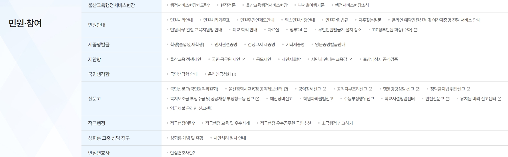 민원 신청 및 각종 증명서 발급 안내 페이지 화면