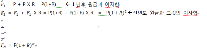 단일금액의 미래가치