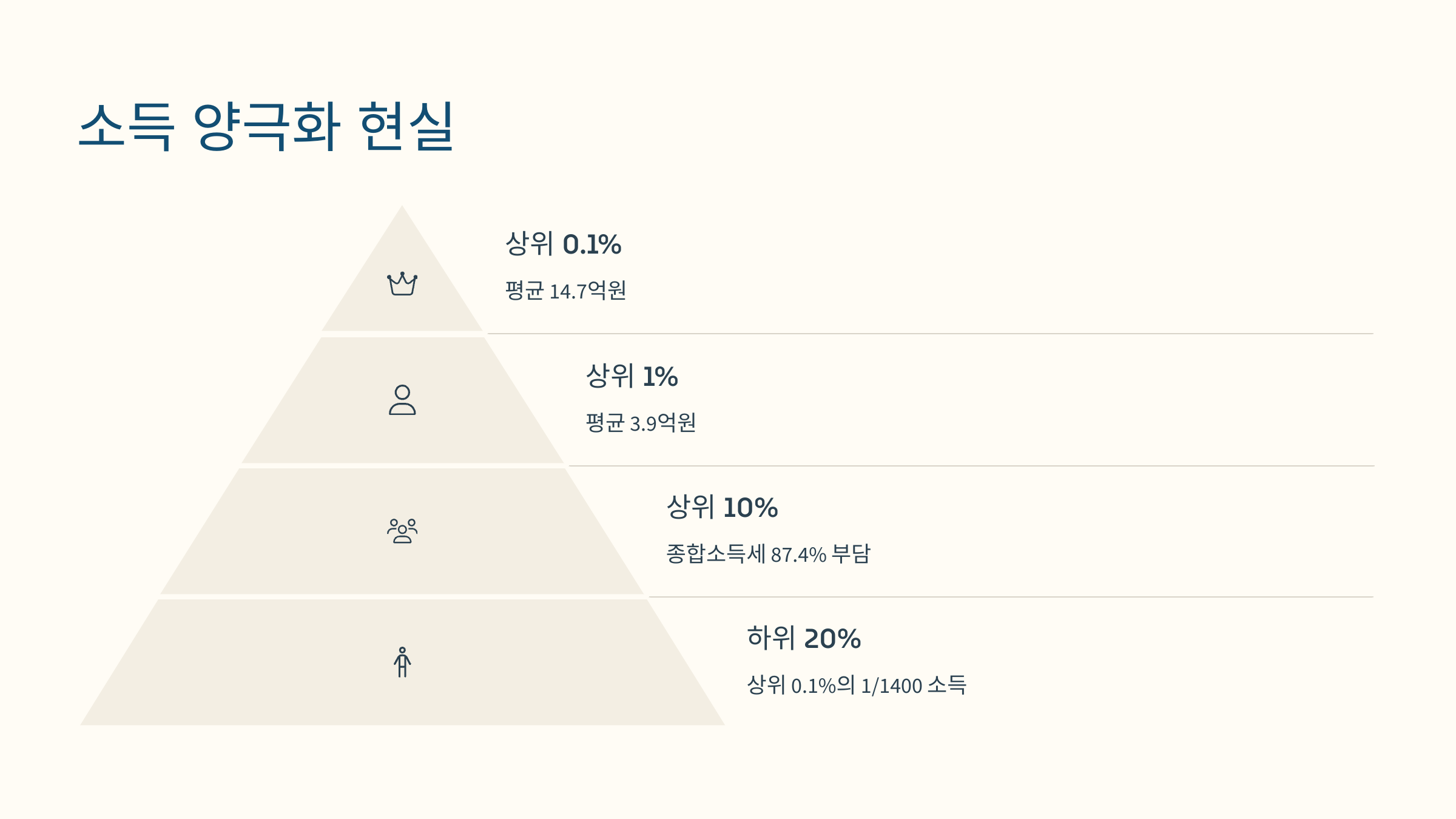 소득 양극화와 조세 정책의 딜레마