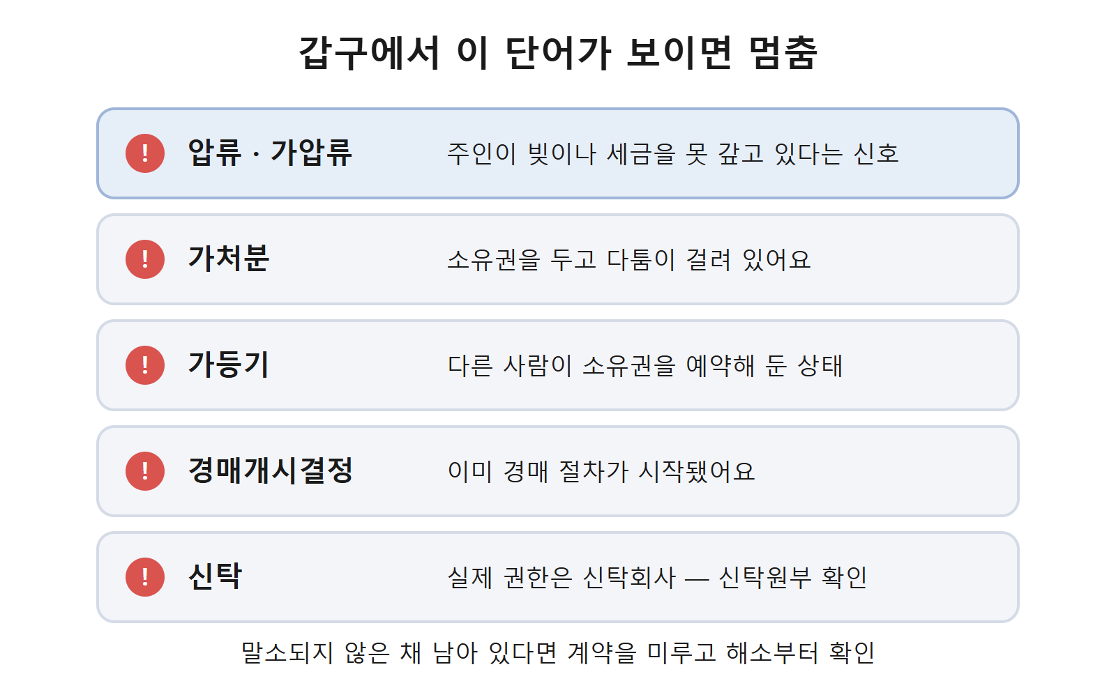 등기부등본 갑구 위험 신호 단어 체크리스트