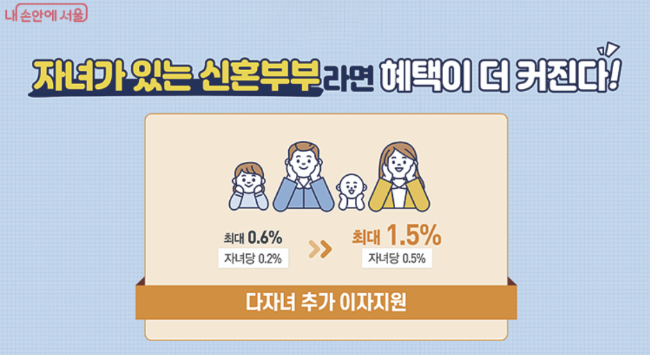 추가 이자지원 관련 사진