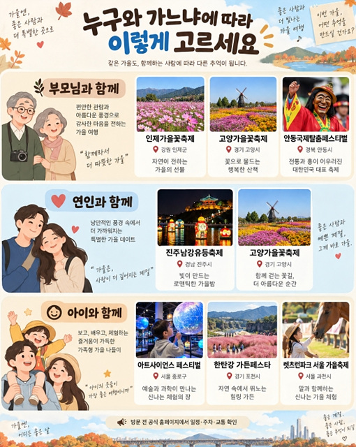 2026 가을축제 일정 총정리｜추석&middot;개천절&middot;한글날 연휴 가볼만한 곳