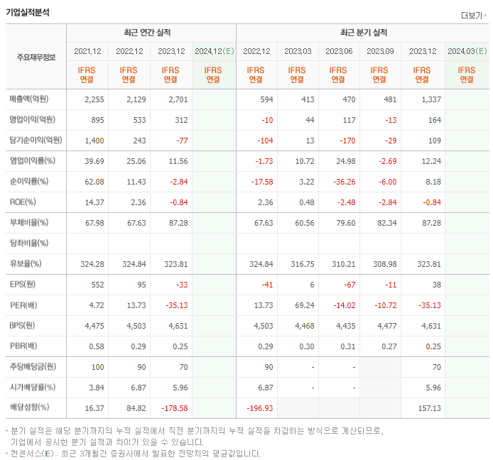 한국토지신탁_실적