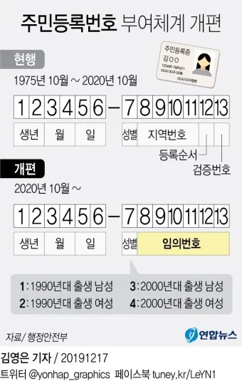 주민등록번호 뒷자리 의미 지역 구분 방법_4