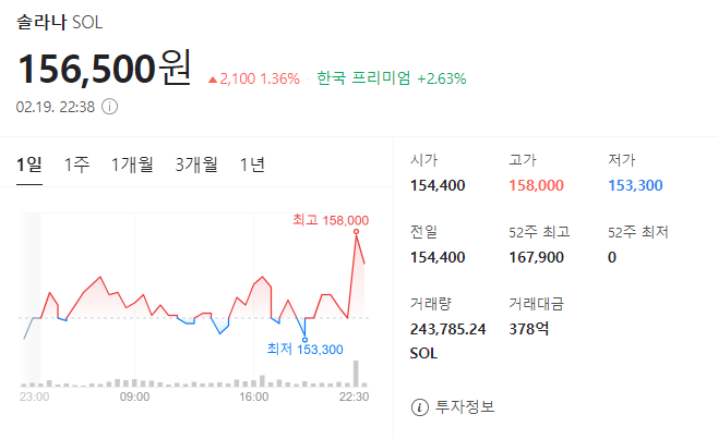 비트코인 반감기 이더리움 리플 솔라나 도지코인 전망 차트보는방법
